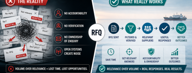 RFQs